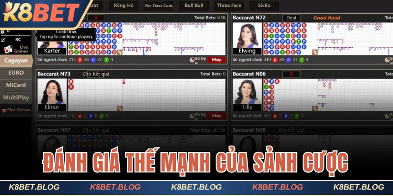 Đánh giá những thế mạnh của sảnh cược casino online